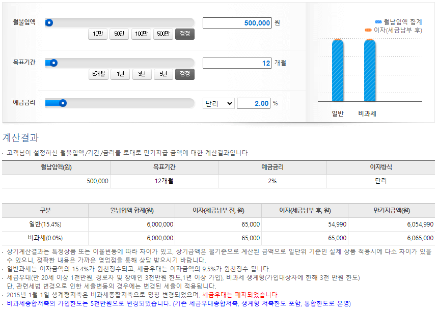 적금만기액 계산결과