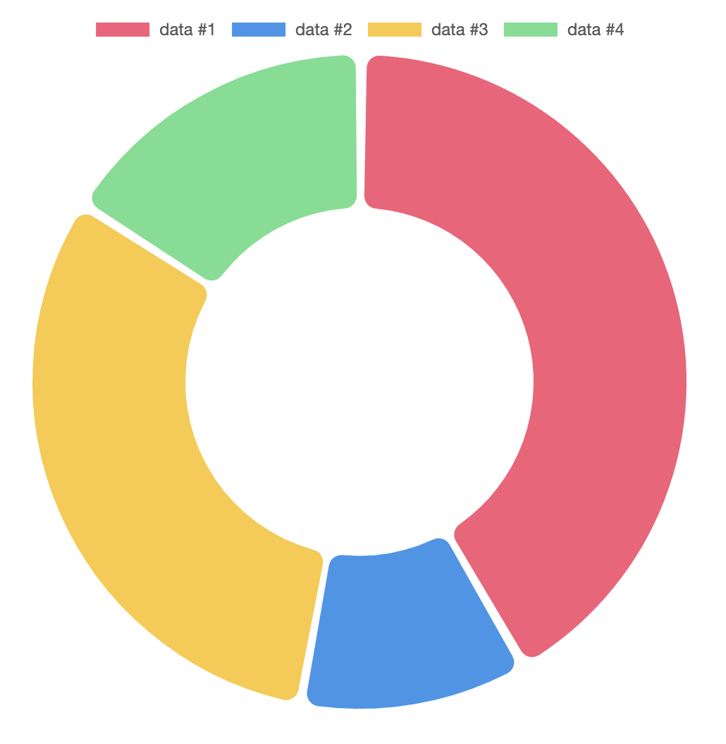 [자바스크립트 + Chart.js] Doughnut 차트 스타일 예제 실행 결과 화면