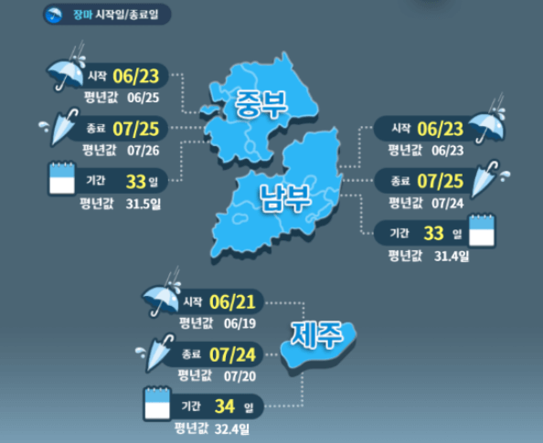 한국-평균-장마-시작일
