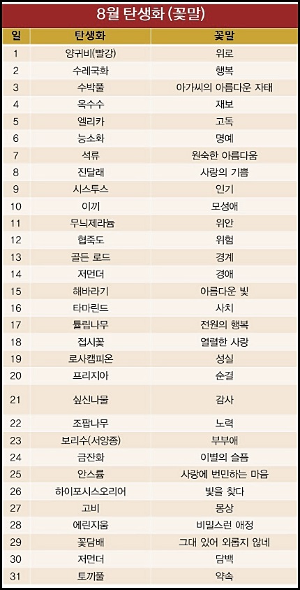 탄생화