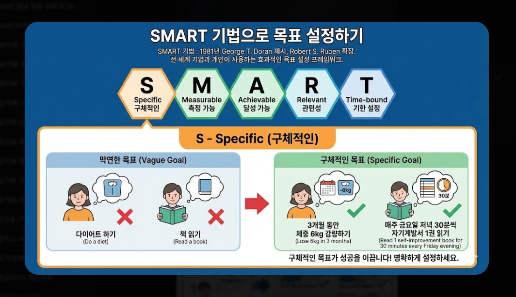 신년 목표 세우기 및 작심삼일 극복법
