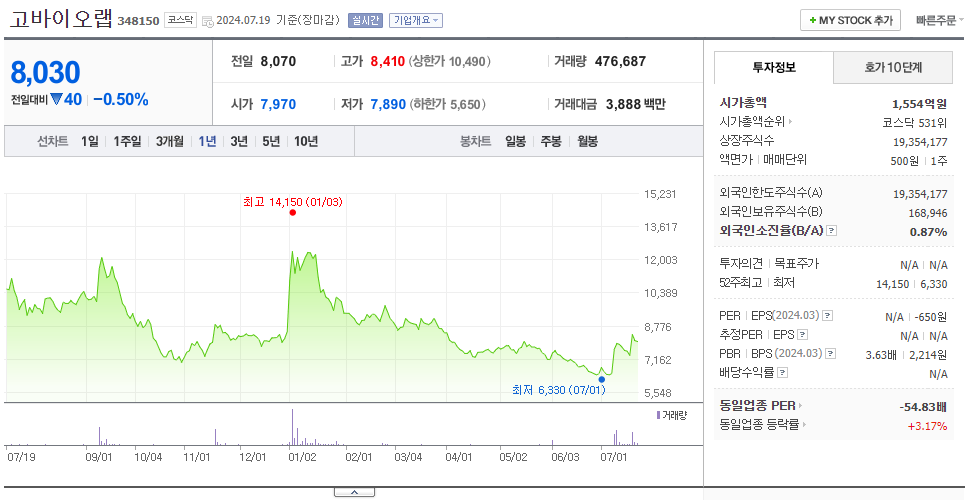 고바이오랩_주가