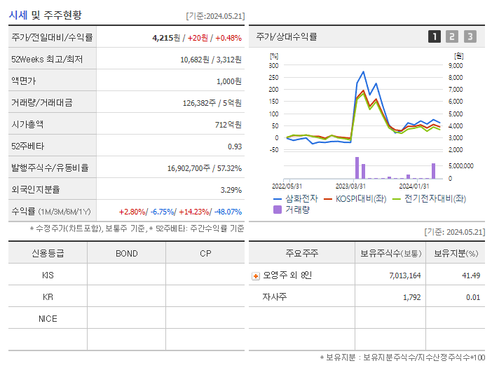 삼화전자_기업개요