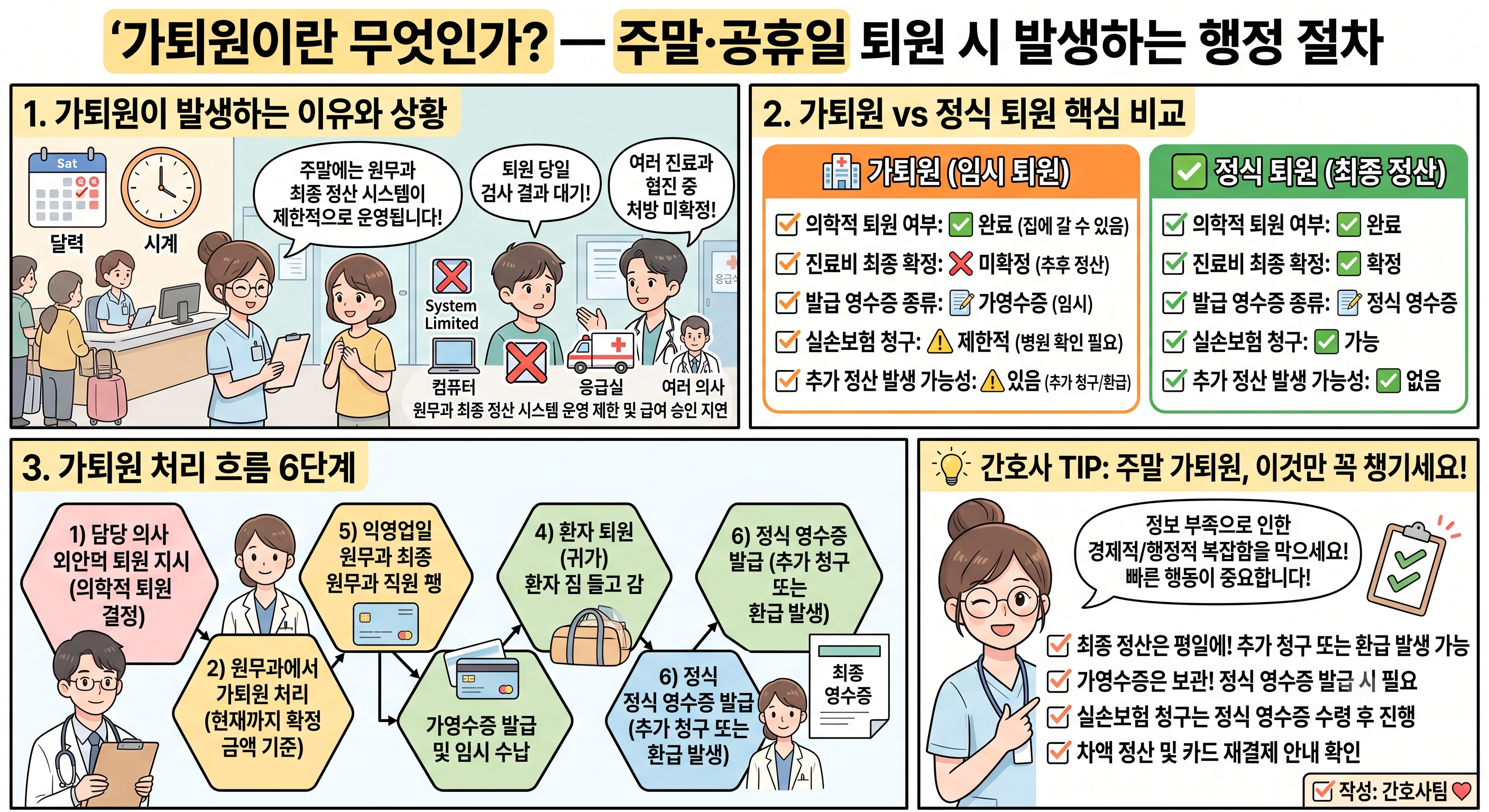 가퇴원이란? 주말,공휴일에 퇴원시 발생하는 행정절차