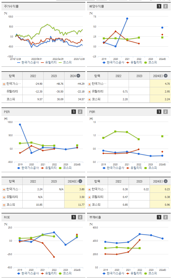 한국가스공사_섹터분석