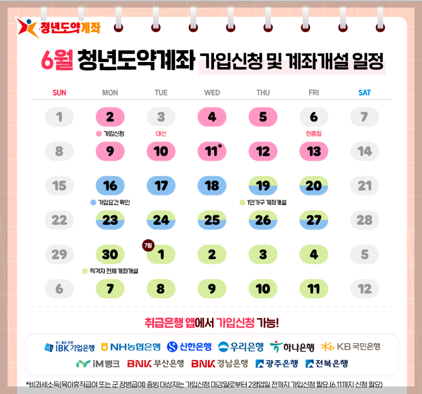 청년도약계좌