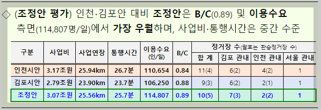 5호선-조정안-평가