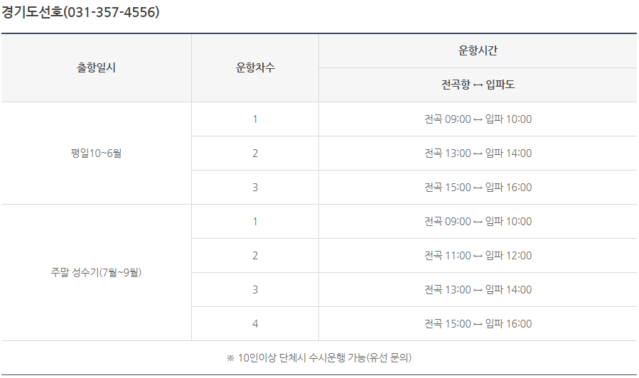 제부도 물때 시간표