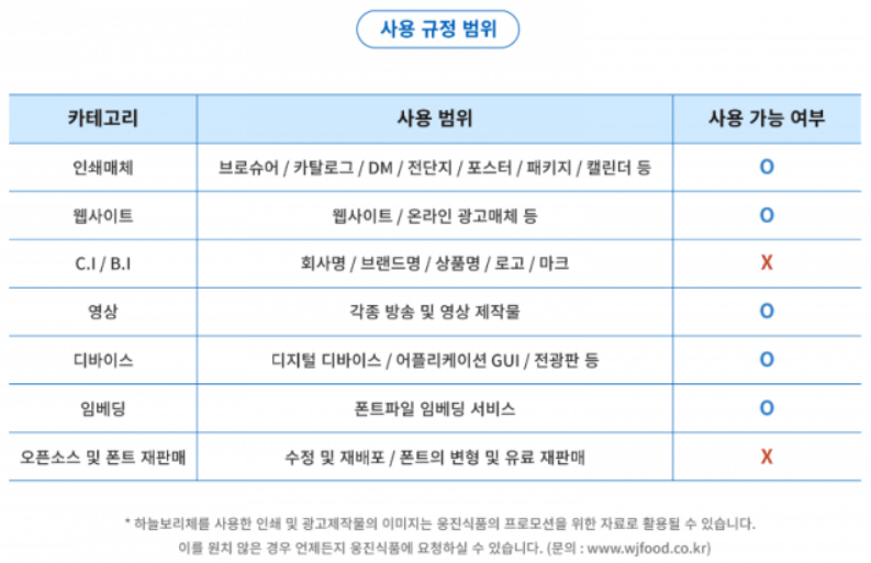 하늘보리체