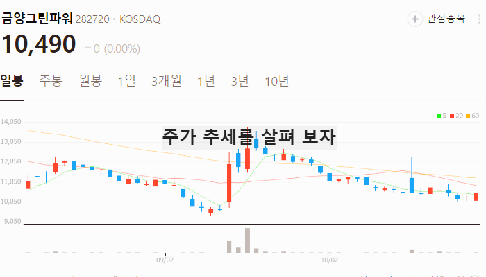 해상풍력 관련주 대장주 TOP7 : 신재생에너지