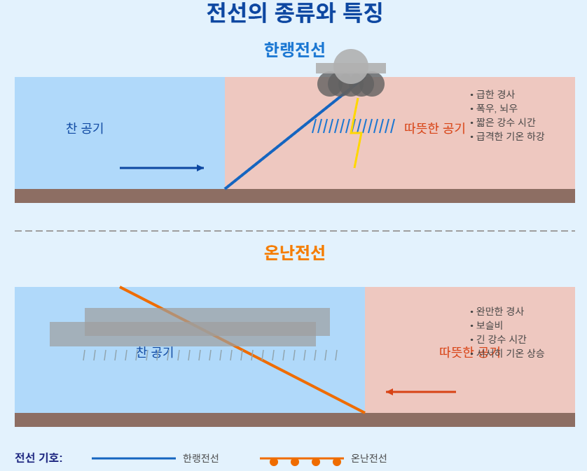 전선이 만들어지는 과정과 원리