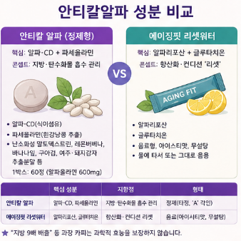 안티칼알파-내돈내산-성분-복용방법-찐후기-에이징핏