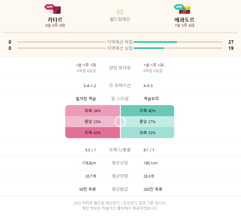 월드컵개막전 국가