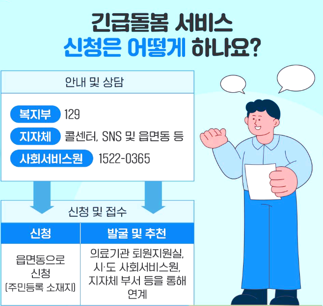 긴급돌봄서비서