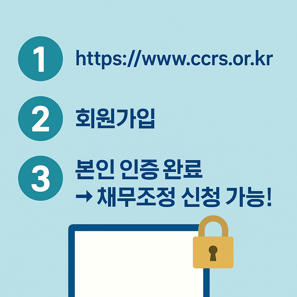 연체자, 신용불량자, 저신용자, 채무조정, 정부지원 대출, 개인워크아웃, 프리워크아웃, 신속채무조정, 소액금융, 이자 감면, 금리 인하, 신용회복, 신복위 대출, 정부보증 대출