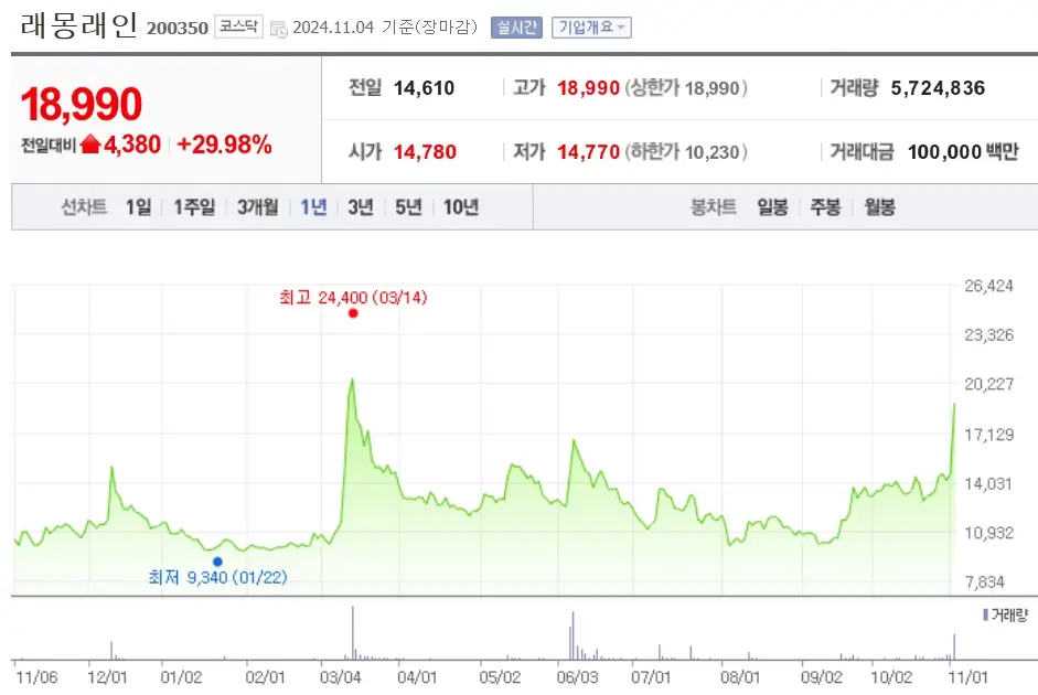 오징어게임2 관련주 수혜주