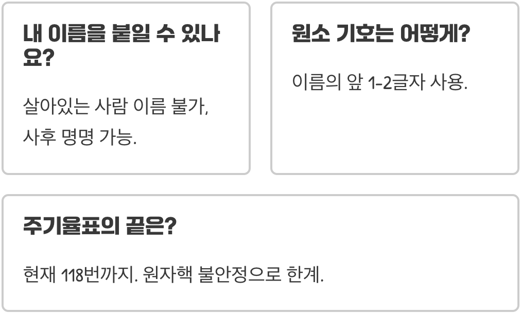 새로 발견된 원소는 어떻게 원소주기율표에 이름을 올리게 될까?
