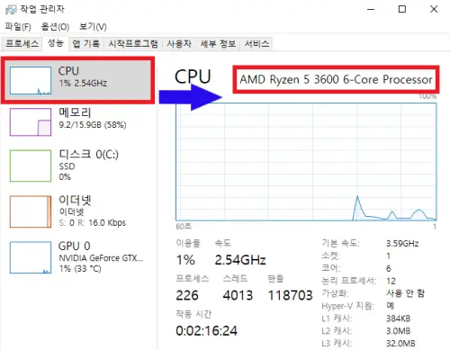 작업관리자에서-CPU의-사양과-이용률을-확인하는-사진