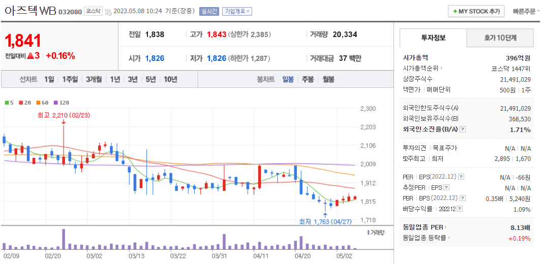 아즈텍WB-주가