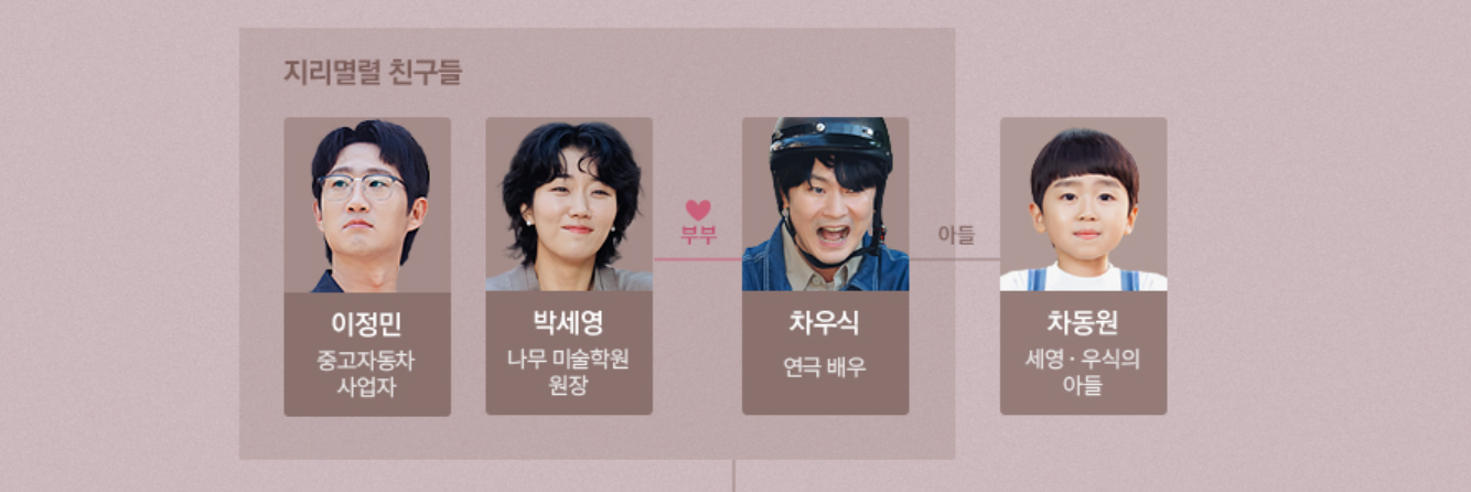 경도를 기다리며 출연진