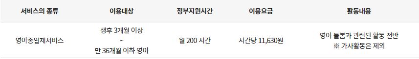 영아종일제돌봄서비스 내용
