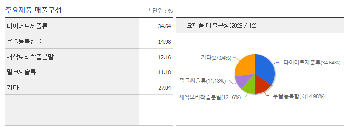 에이치엘사이언스_주요제품