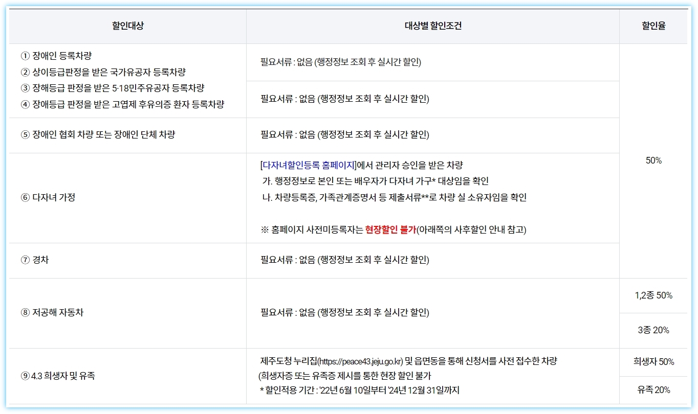 주차요금 50% 할인