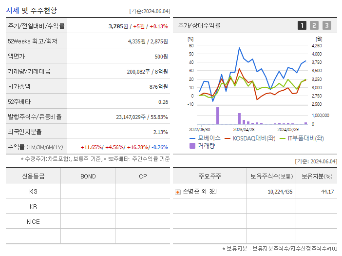 모베이스_기업개요