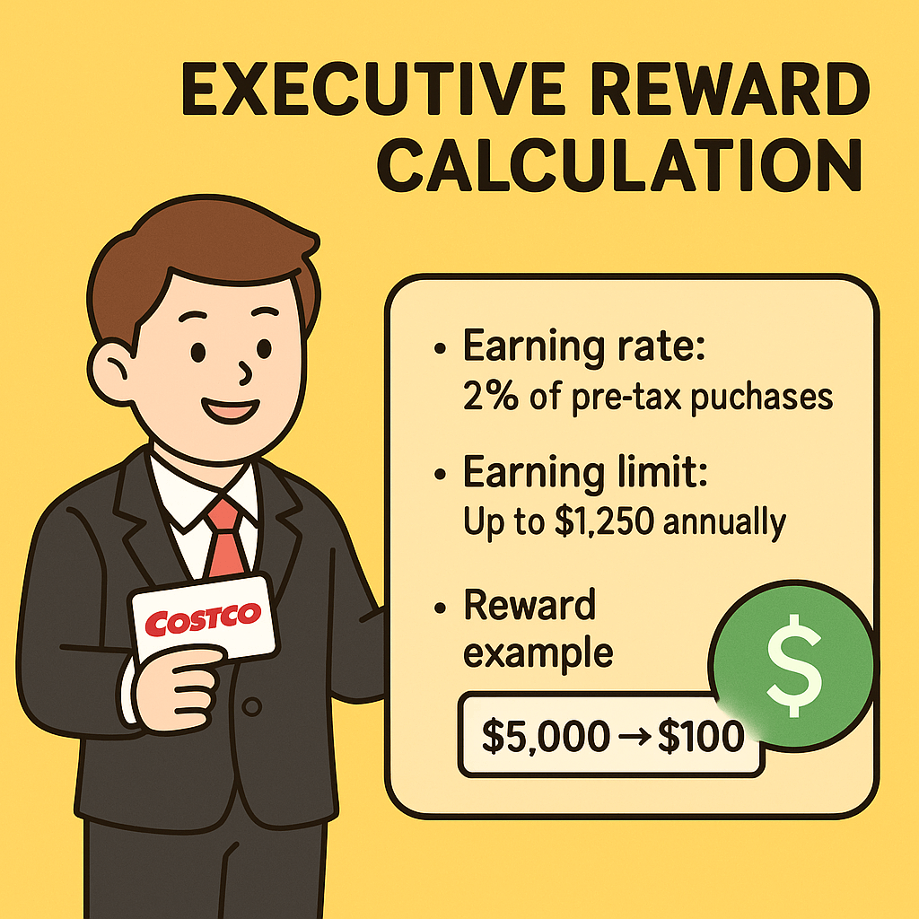 코스트코 이그제큐티브 리워드 계산법 관련 사진