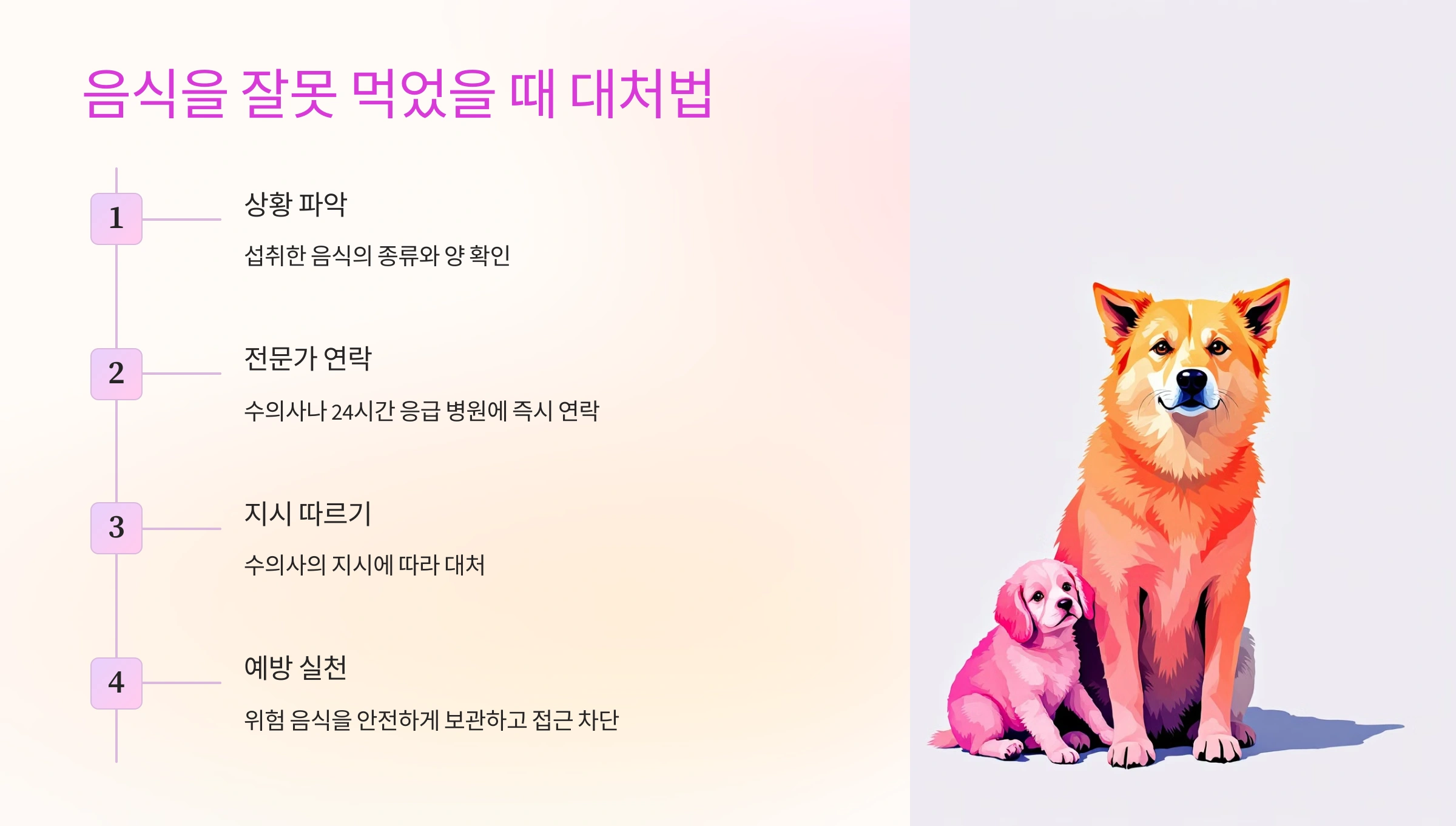 강아지가 먹으면 위험한 음식 총정리