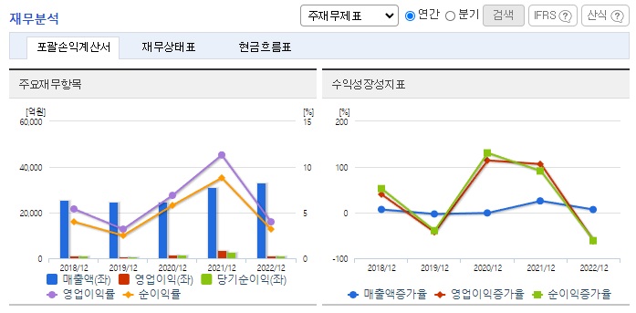삼양홀딩스_재무분석