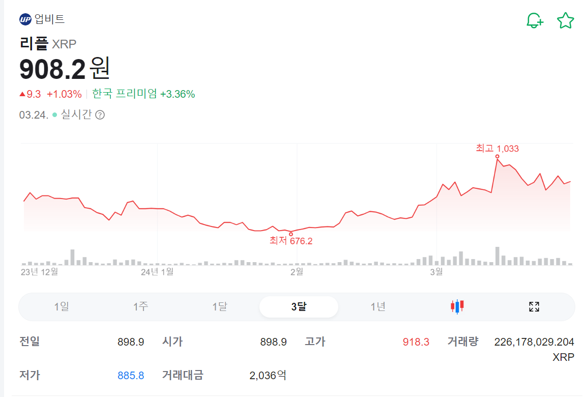 업비트 리플시세