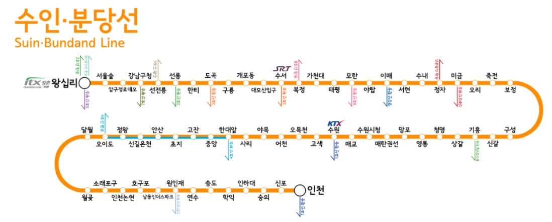 시티오씨엘