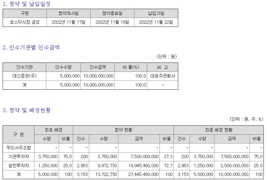 대신밸런스13호스팩 청약