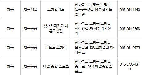 고창 문화누리카드 사용처