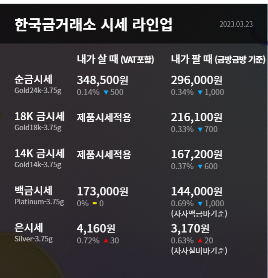 3월24일 금시세