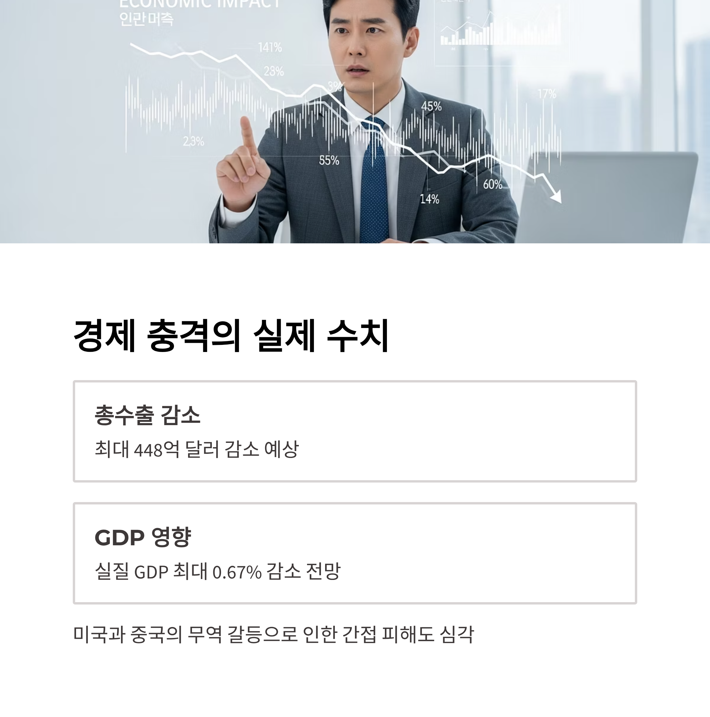 경제 충격의 실제 수치