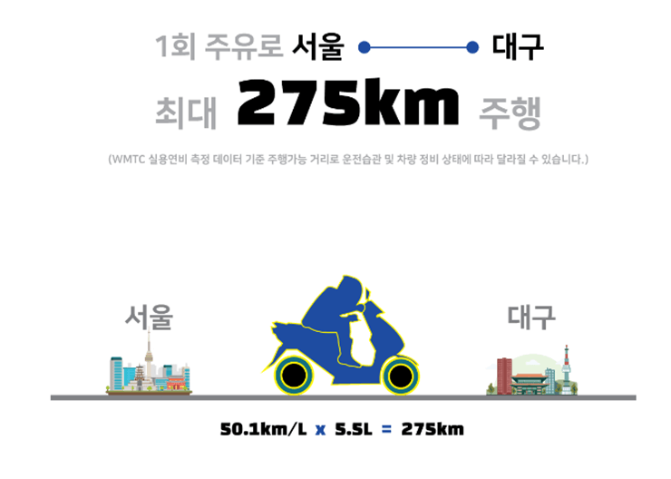 연비사진