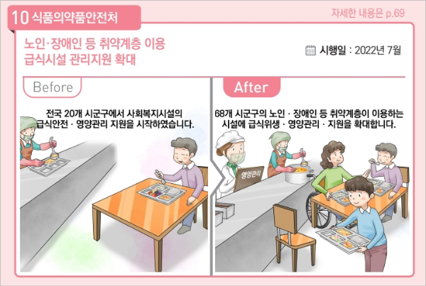 2023년 하반기 달라지는 제도