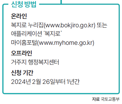 청년월세 한시 특별지원 240만원 신청하기
