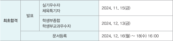 단국대 천안 최초합격자 발표일정