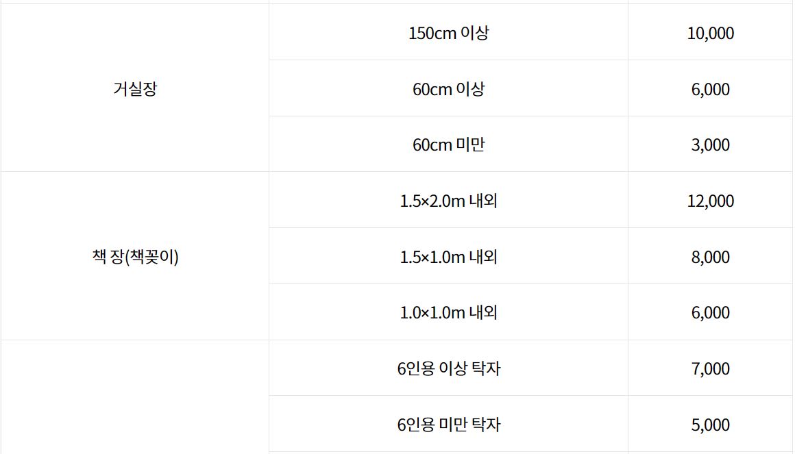 대형폐기물수수료