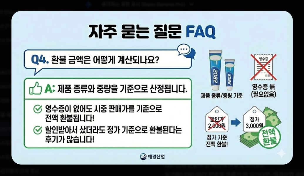 2080치약(환불 절차, 5단계)(환불 금액 + FAQ)