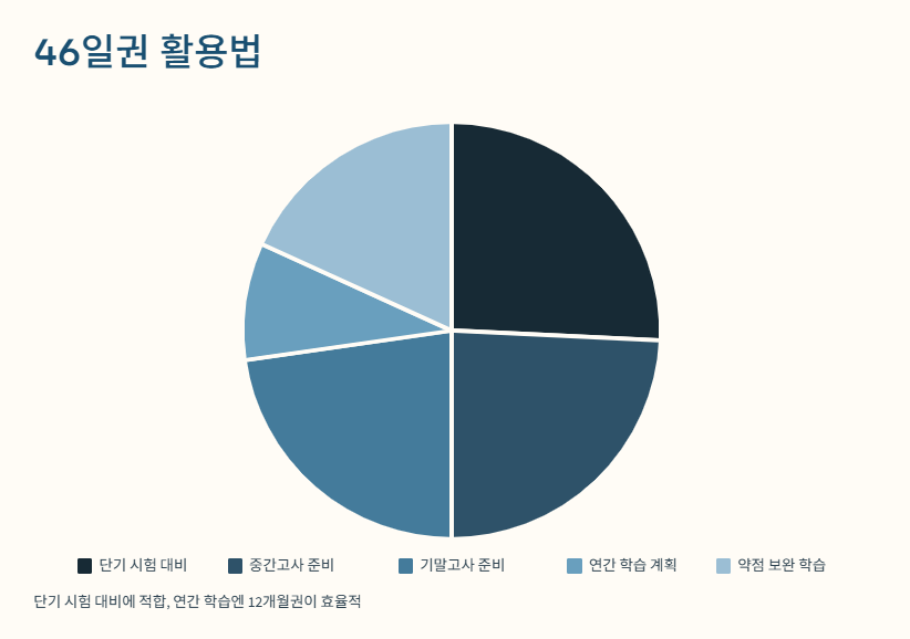 족보닷컴 가격