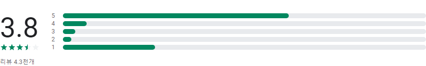 모바일 신분증, 모바일신분증발급, 모바일운전면허증, 모바일국가보훈등록증