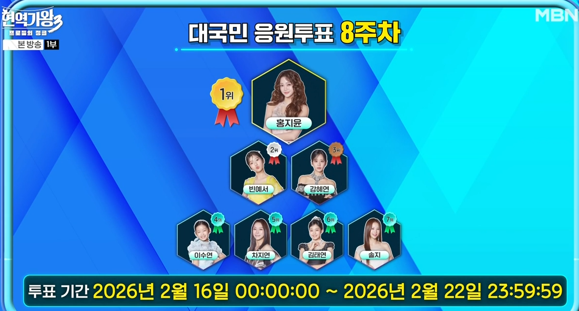 현역가왕3 2월 24일 준결승 2R 결과 총정리|이수연 1011점 1위·금잔디 국민투표로 결승 진출