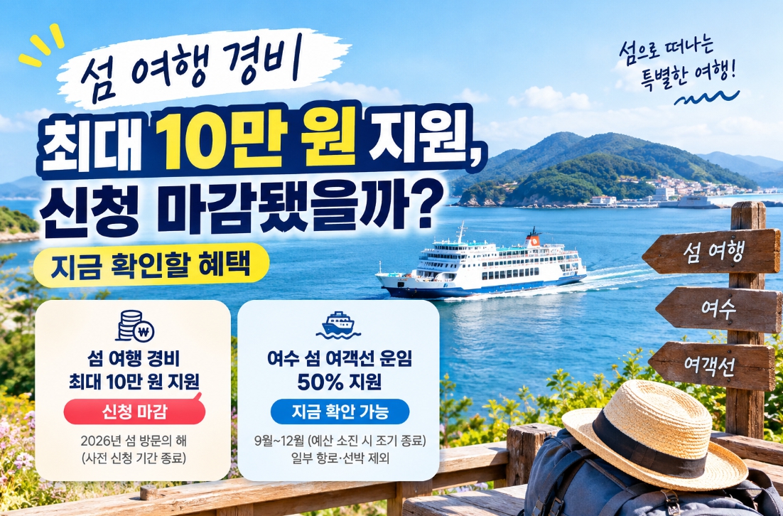 섬 여행 경비 최대 10만 원 지원 사업의 신청 마감 안내와 여수 섬 여객선 운임 50% 지원 혜택을 소개하는 이미지