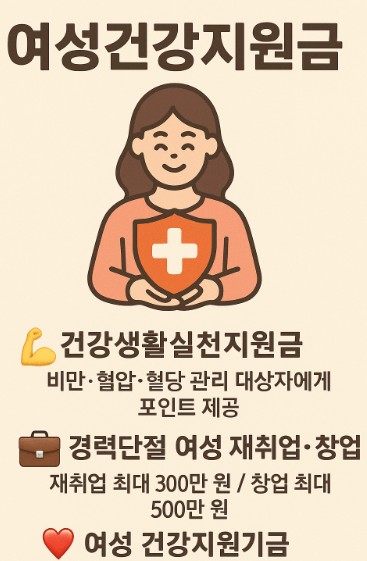 여성건강지원금 제도 : 건강생활실천지원금, 경력단절 여성 재취업·창업, 여성 건강지원기금 사진