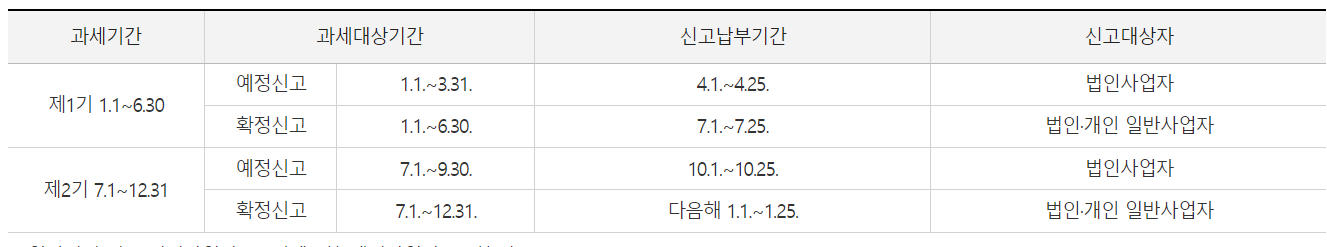 부가가치세