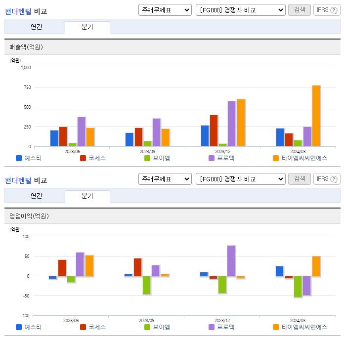 예스티_업종분석